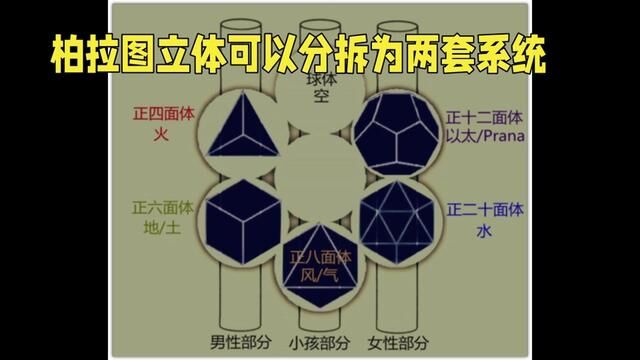 柏拉图立体分拆成两套宇宙 #寻找时间的真相 宇宙是几何的波动,竟然有两套系统 #探索 #宇宙 #柏拉图立体 #数学