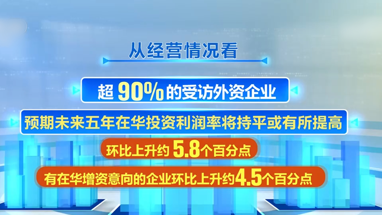 近70%受访外资企业看好未来中国市场
