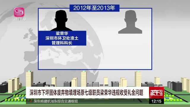 深圳市下坪固体废弃物填埋场原七级职员梁荣华违规收受礼金问题