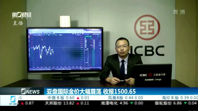 亚盘国际金价大幅震荡 收报1500.65