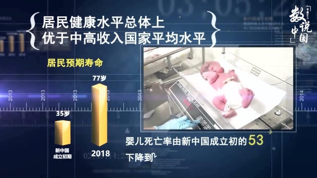 数说中国丨我国科教文卫事业欣欣向荣