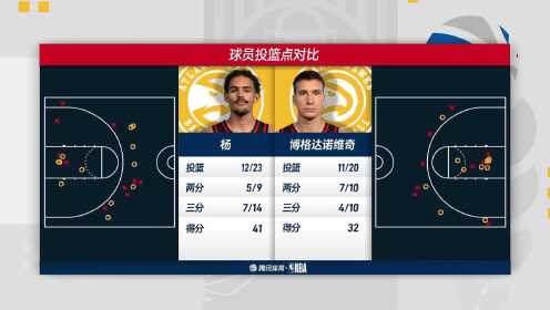 《NBA全场集锦》老鹰vs尼克斯第4节中文解说回放