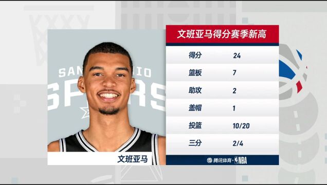 马刺vs太阳第3节中文解说回放