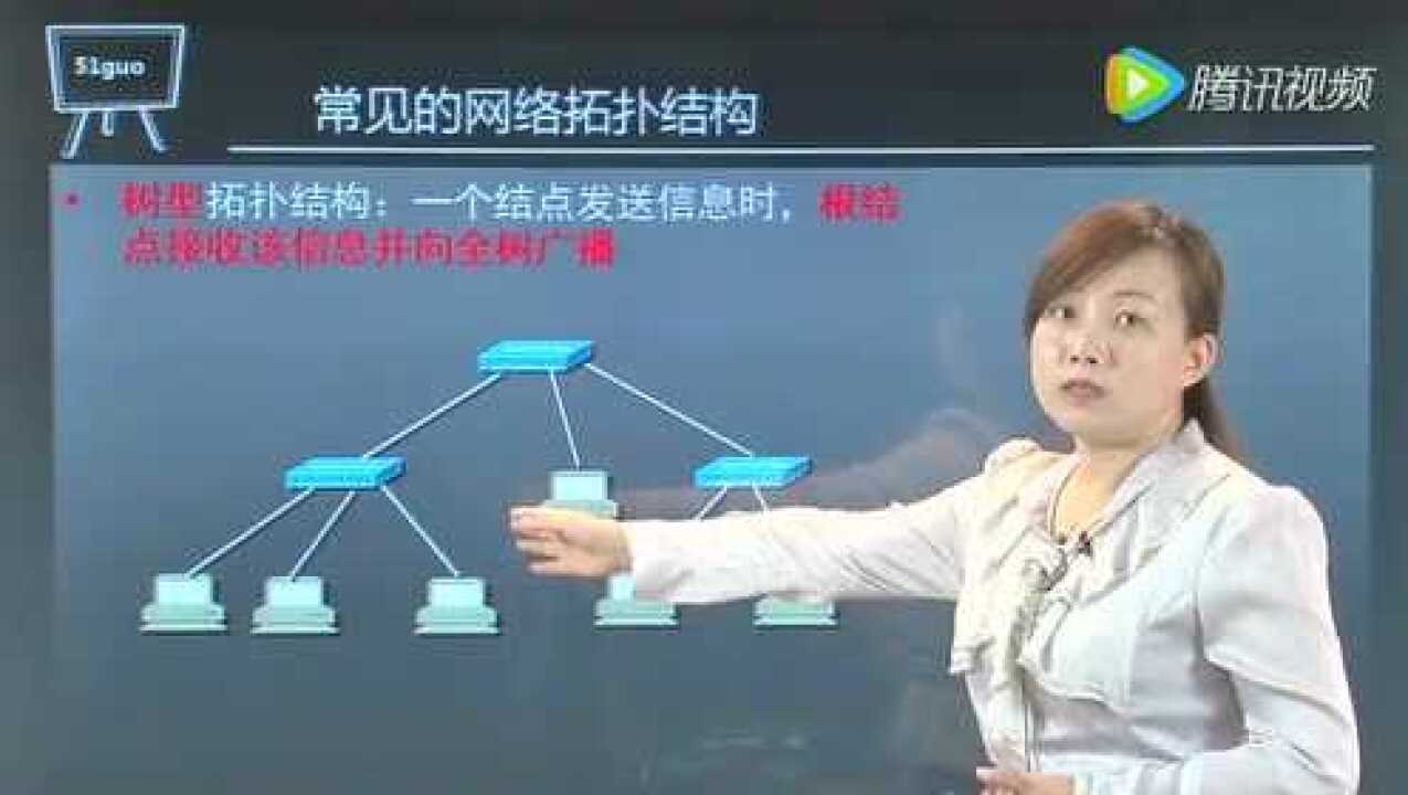 3常见的网络拓扑结构_高清
