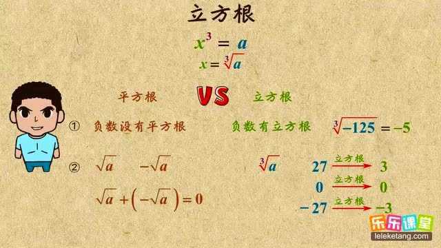 初一数学:立方根_高清1080P在线观看平台_腾讯视频