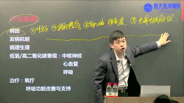 隋准-内科-呼吸衰竭