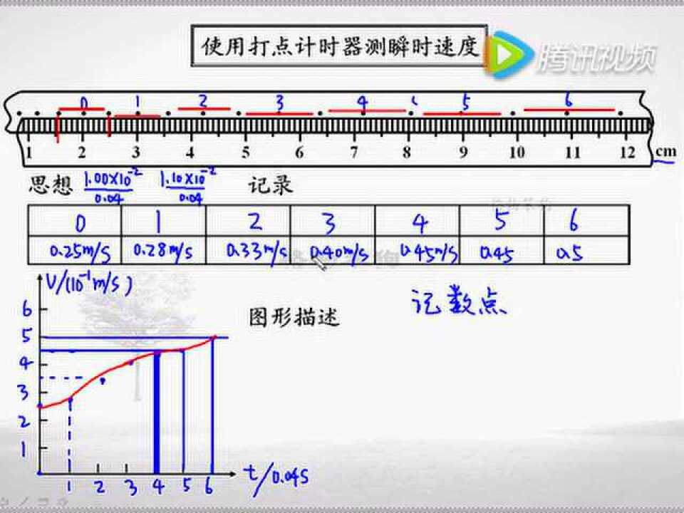 使用打点计时器测瞬时速度_高清1080P在线观看平台_腾讯视频