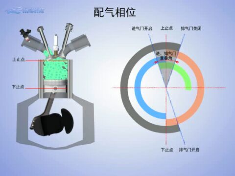 配气相位动画