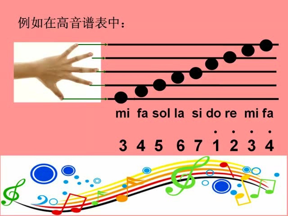 《趣学五线谱——五指法》海亮外国语学校金晶_腾讯视频