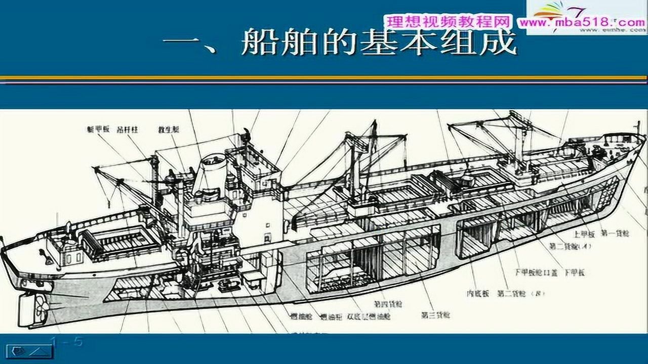 船舶结构与制图上海交大【全27讲】_高清1080P在线观看平台_腾讯视频