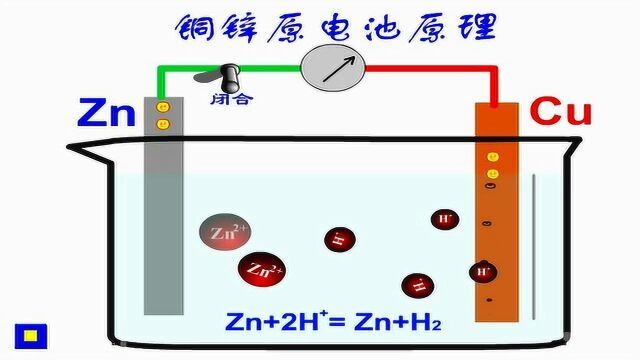 铜锌原电池动画图片