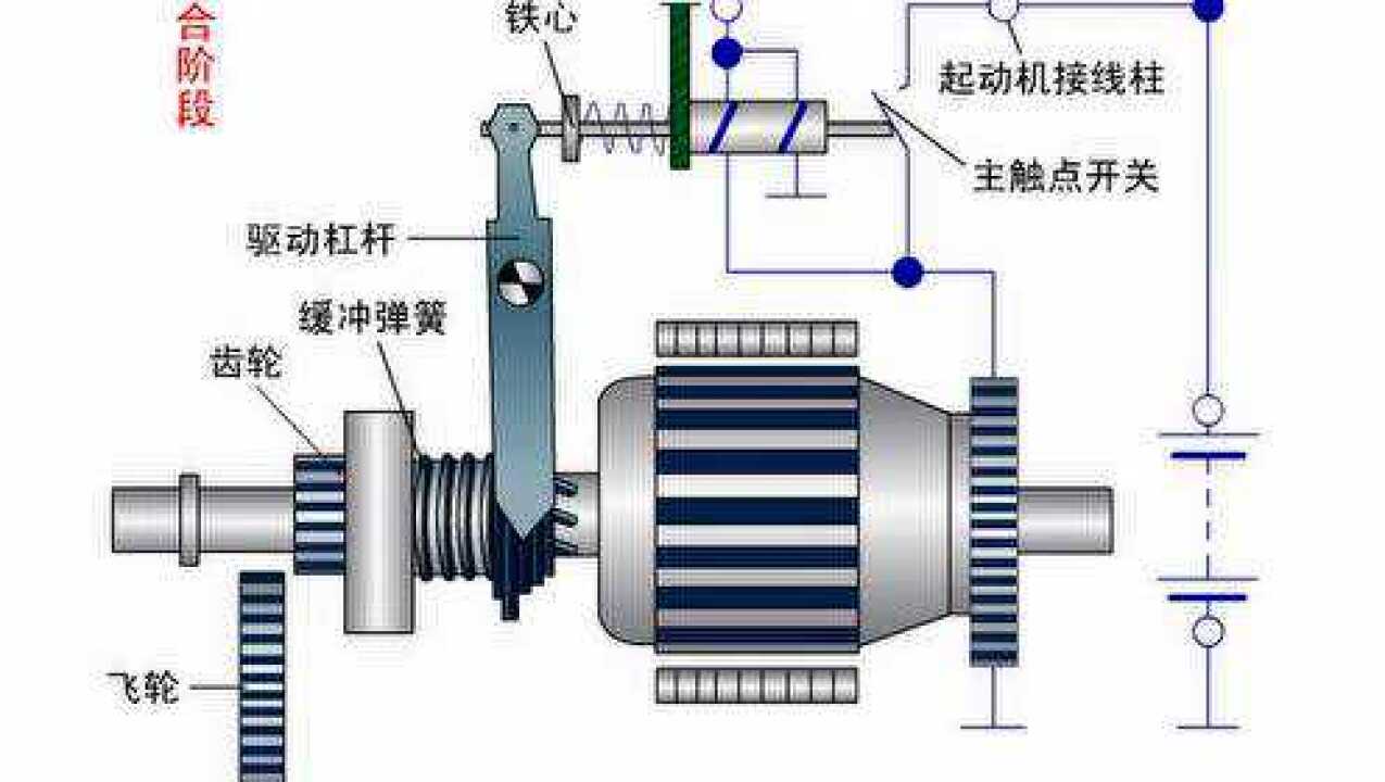 电磁强制啮合式起动机的工作原理图_高清