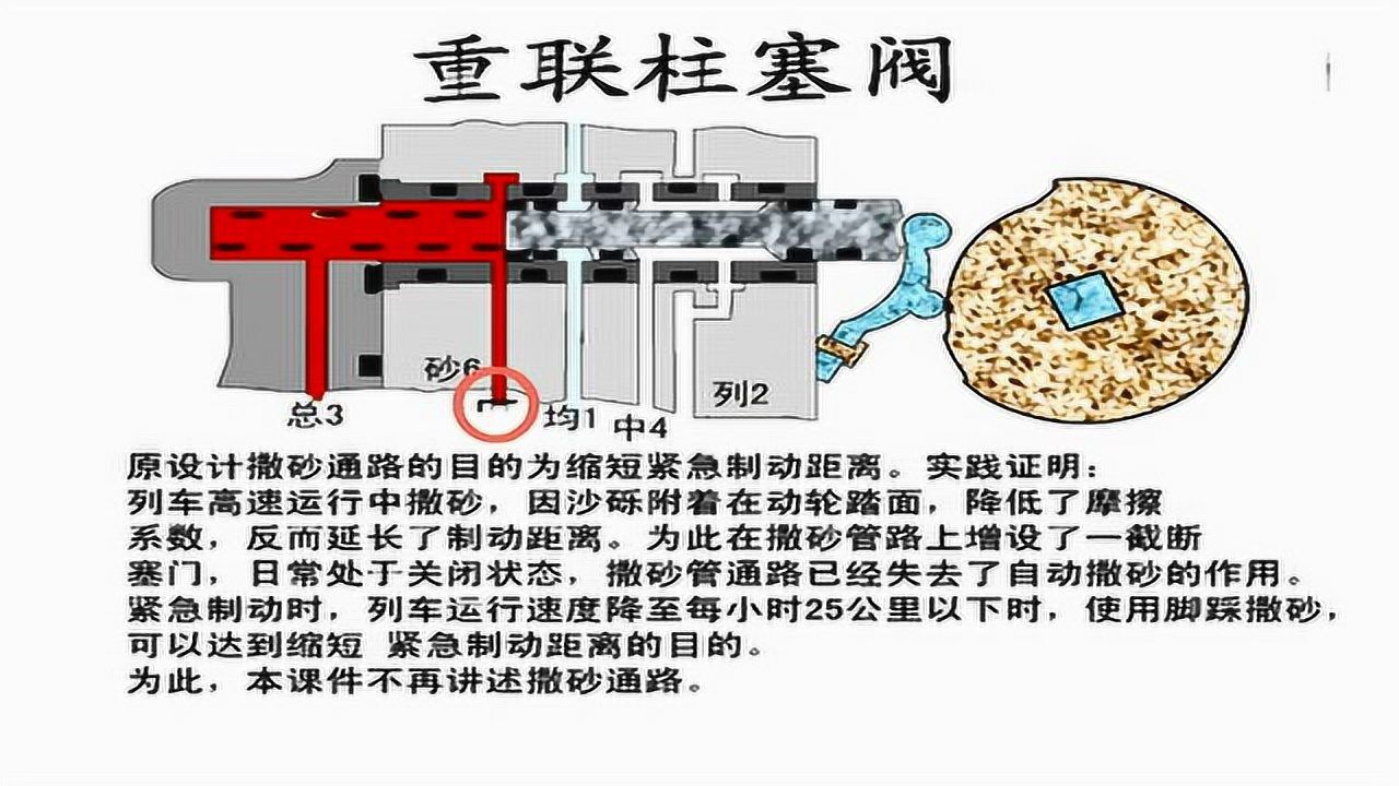 jz7制动机原理图片