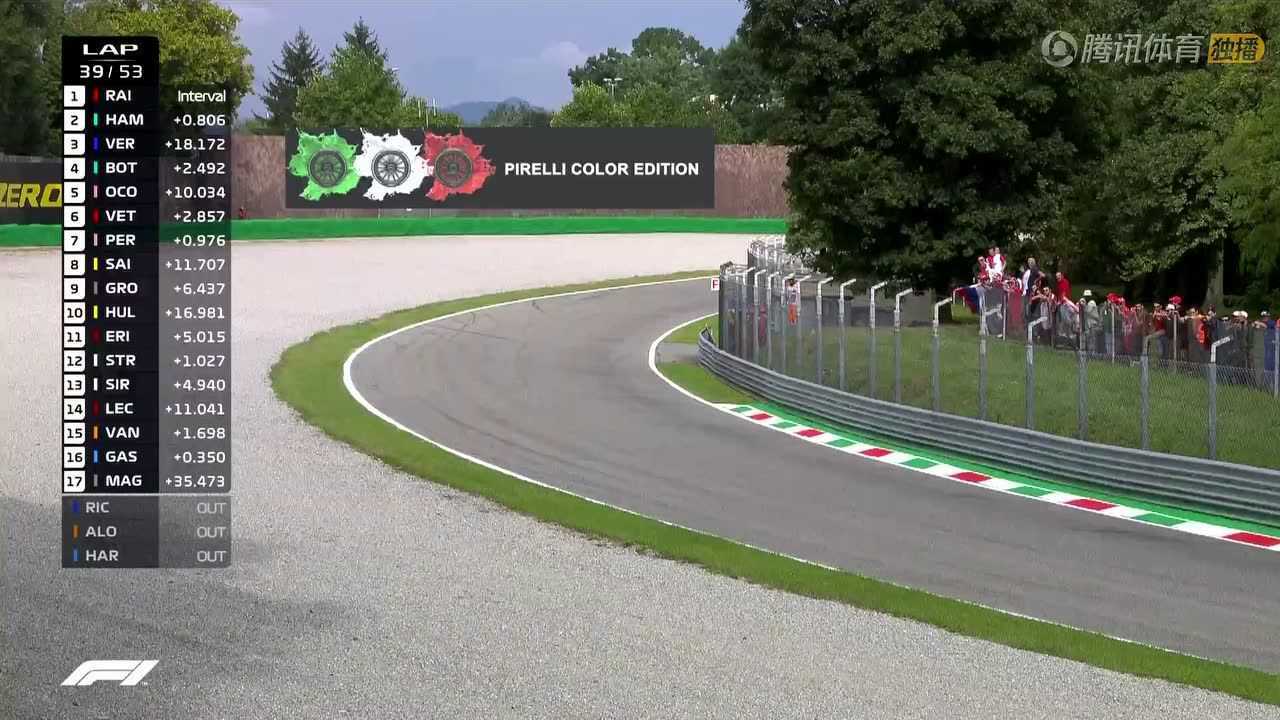 F1 F1意大利大奖赛正赛_腾讯视频