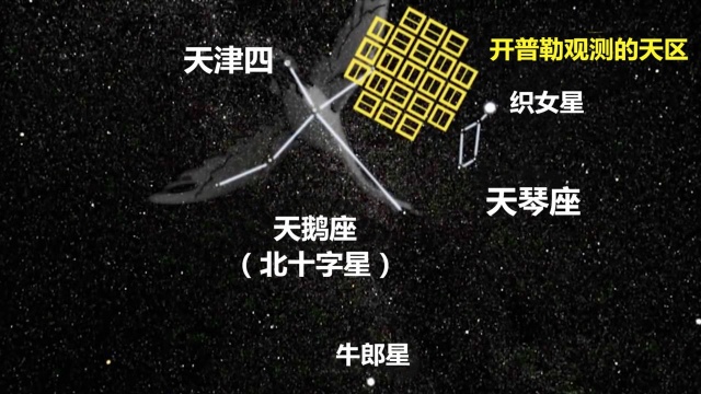 开普勒空间望远镜即将退役,它曾发现2325颗系外行星!