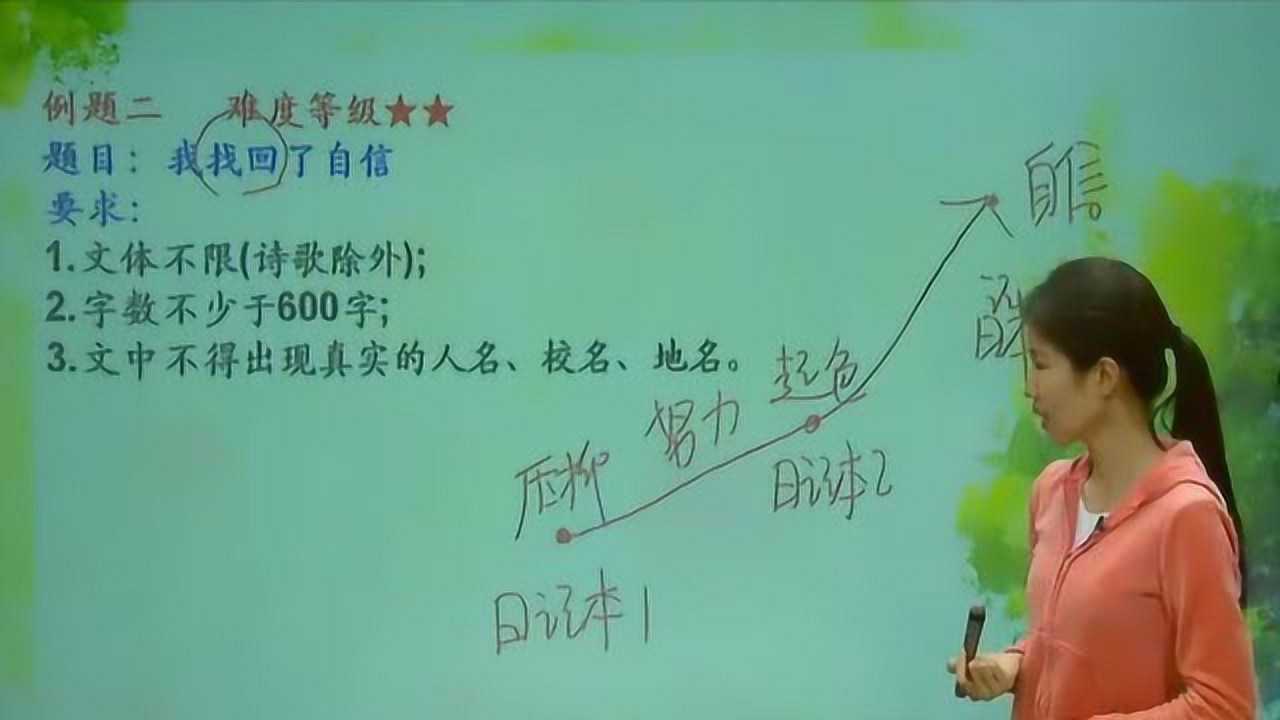 初中语文学习：作文写作技巧讲解，全命题作文审题法，写作抓重点_高清