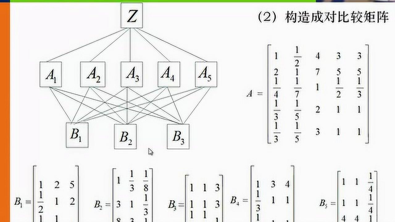数学建模大赛之层次分析法