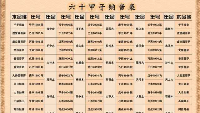 张志华易经六爻预测公开课第06节六十花甲子