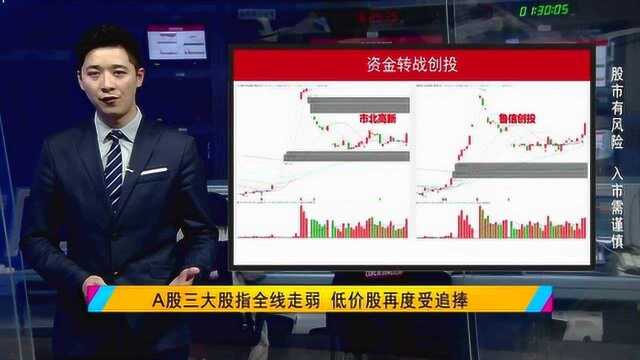 量能迟迟不能放大 存量资金还能维持多久?