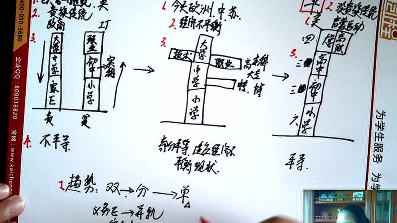 学制类型：双轨制、单轨制、分支型学制_腾讯视频