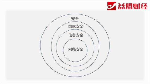 主题分享:为什么我看好网络安全的长期发展?