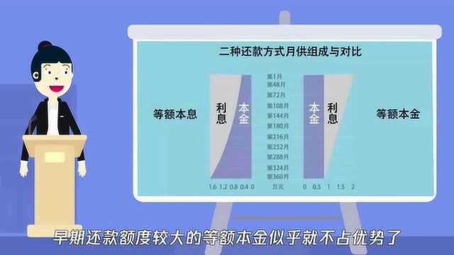 等额本金和等额本息区别