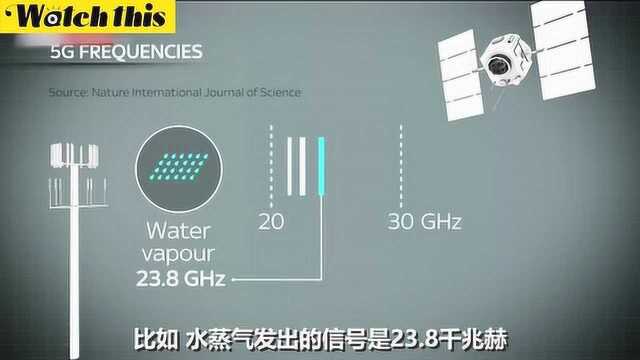 5G时代即将来临 专家却称会全球覆盖5G网络会影响天气预报