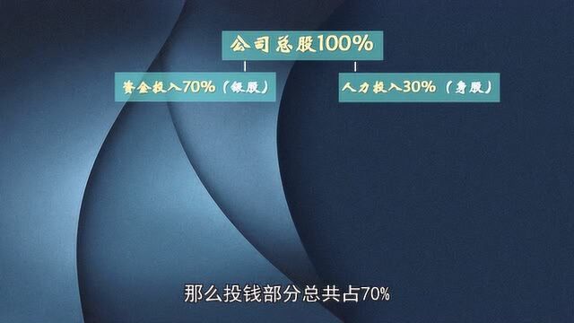 包启宏:如何打破已有股权的分配模式,如何把投钱和投人分配合理?