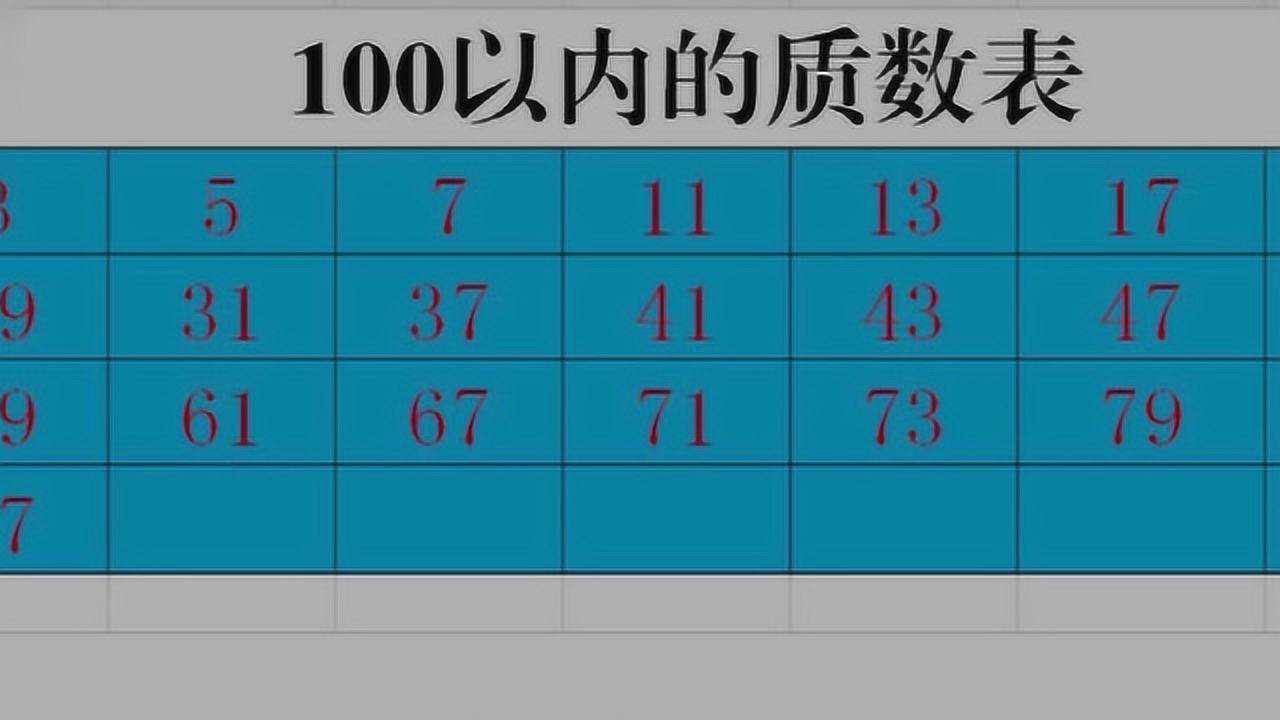 100以内的质数有多少个，有什么规律_高清1080P在线观看平台_腾讯视频