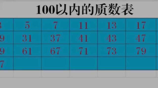 100以内的质数有多少个,有什么规律