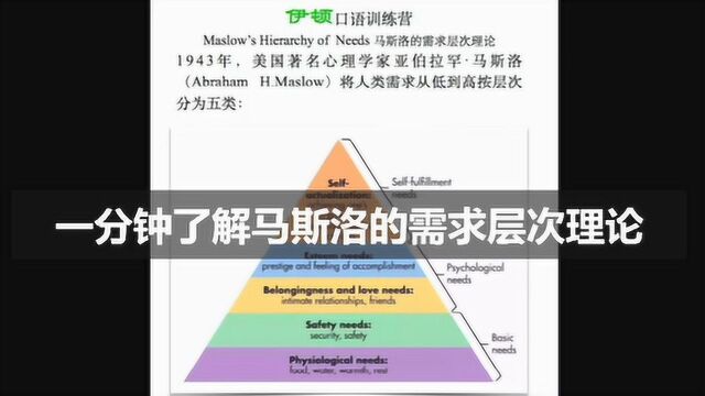 马斯洛的需求层次理论的内容是什么