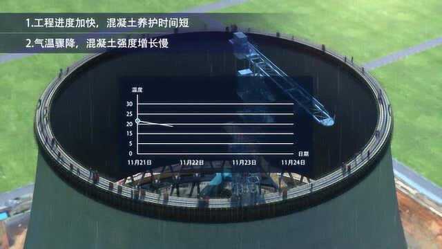 江西丰城发电厂“11ⷲ4”特别重大事故