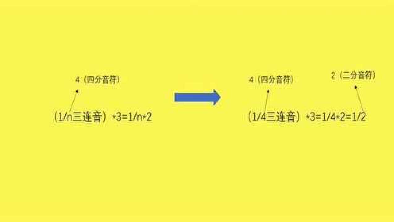乐理知识入门课程——什么是三连音?如何找准三连音节奏?_高清1080P在线观看平台_腾讯视频