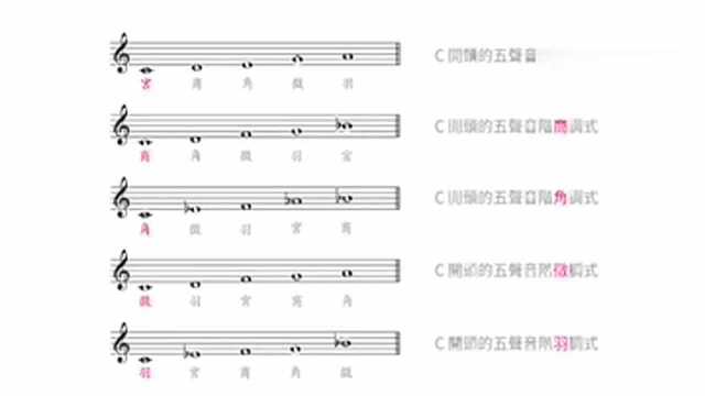 乐理知识课堂——五声调式,老师讲得不错,值得大家来学习