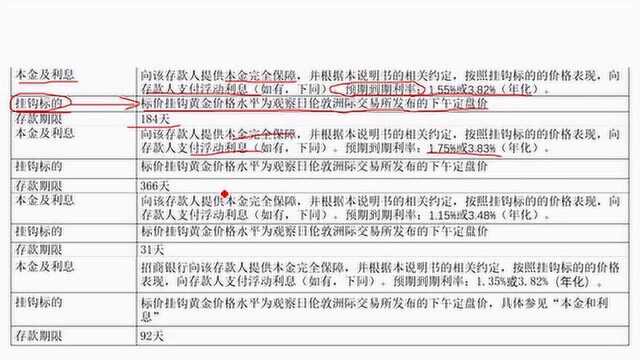 结构性存款,保本型银行理财产品