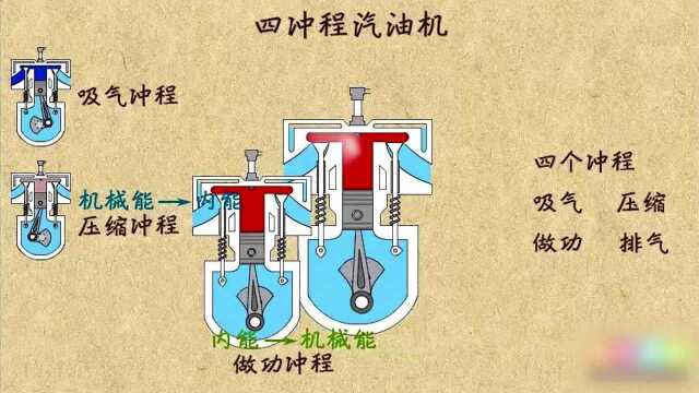 四冲程汽油机的运行原理是什么?