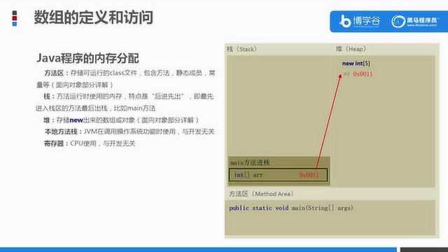 Java数组的初始化