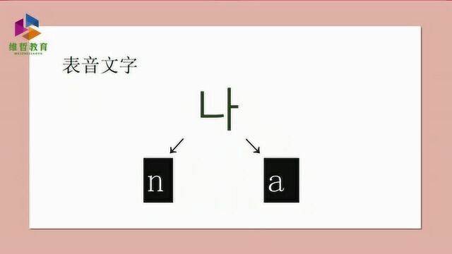 史上最详细发音教学,快速掌握韩语发音规律,小白必学