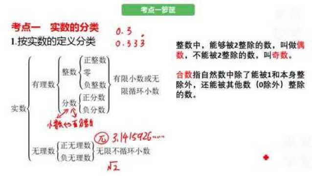 初中生必备:初中数学实数的分类