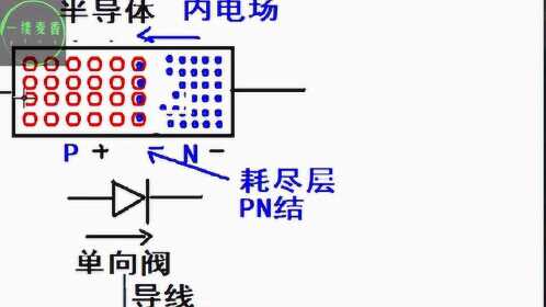 二極管內部結構深挖,結電容,二極管有時候在電路中等同於電容