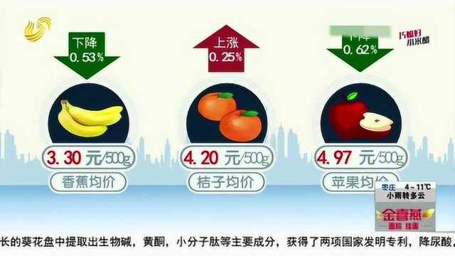 3月8日山东省蔬菜价格延续降势 17种蔬菜14降3升 均价4.16元