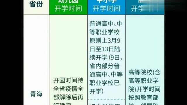 3月10日,全国31省份开学时间表,被气疯的家长赶紧看看