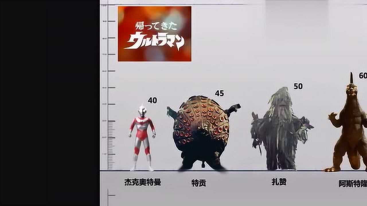 「比例图」杰克奥特曼—全出场怪兽!40米奥特曼vs无限大的怪兽!