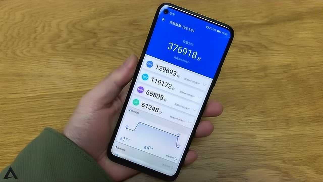 荣耀30s安兔兔跑分:麒麟820这跑分厉害!