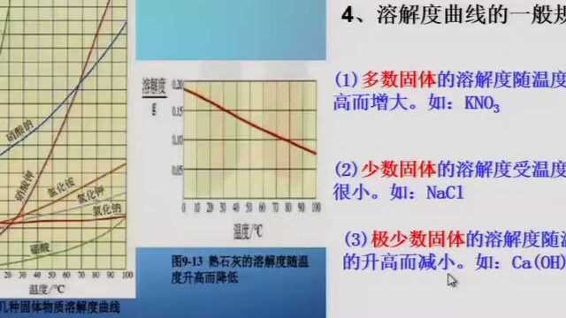 4.9九年级化学溶解度