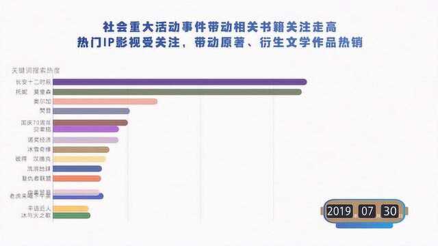 京东2020图书报告:名人或热点“带货”能力有多强?