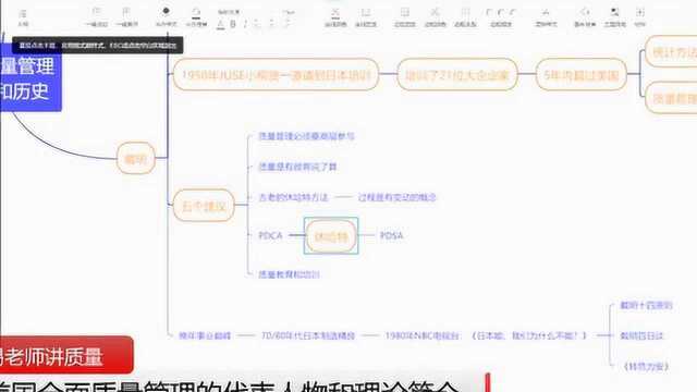 全面质量管理史上的代表人物和管理理念字幕