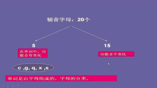 国际音标快速记忆法