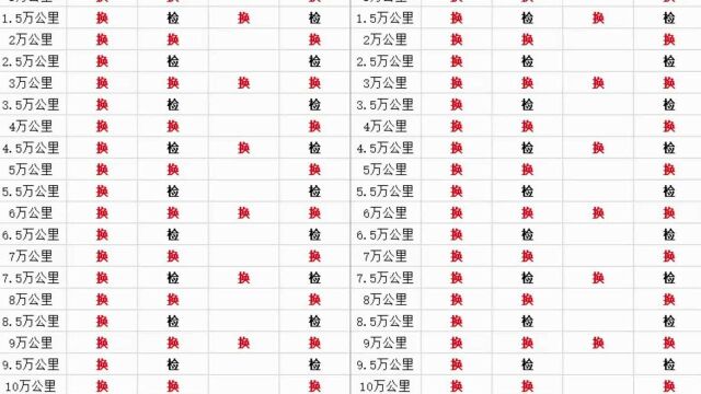 汽车保养项目周期表