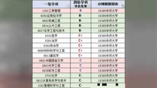 华侨大学2019届毕业生就业质量报告